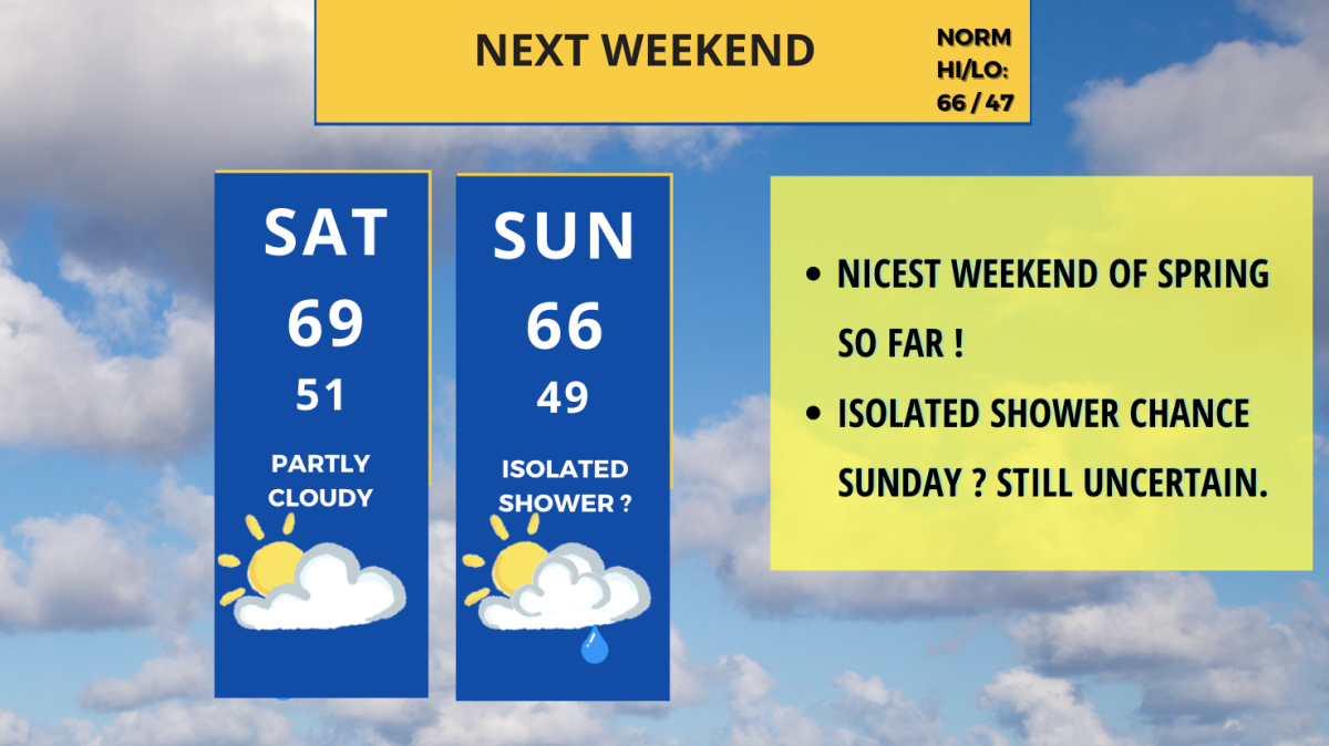 wknd fcst