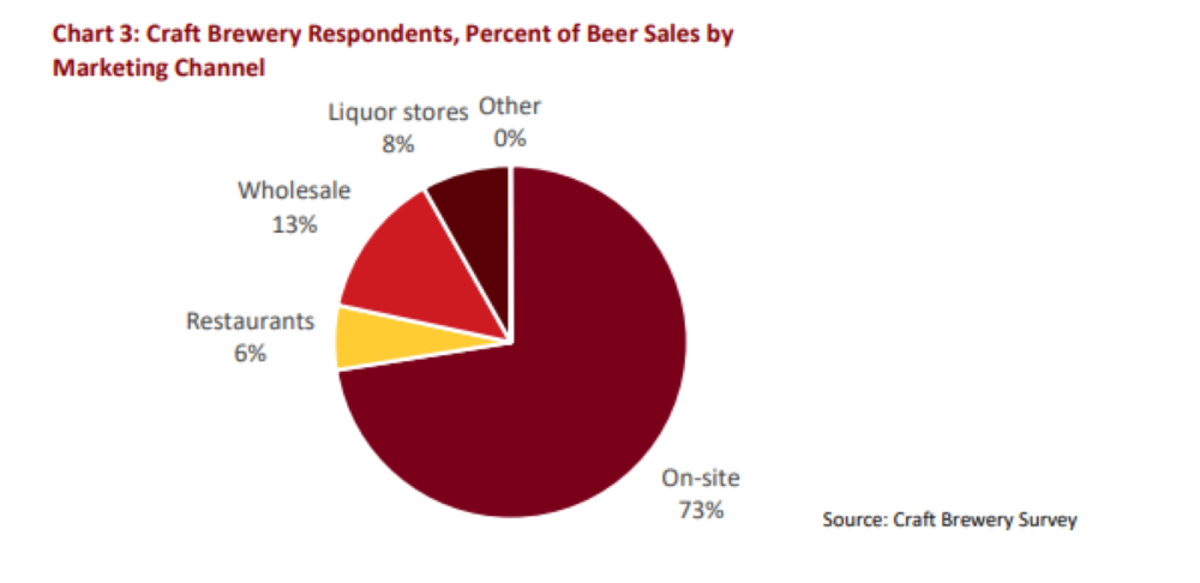 beer sales 