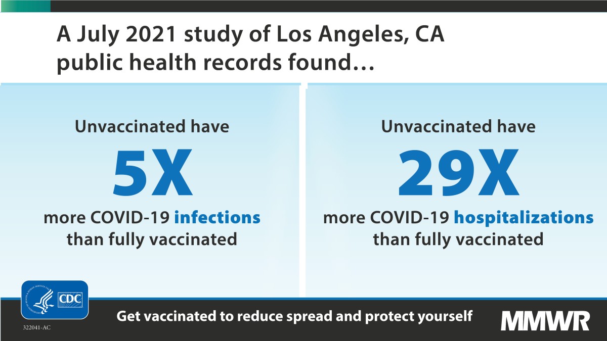 21_322041-AC_MMWR-graphic_LA-investigators_Get-Vaccinated-FINAL-1200x675
