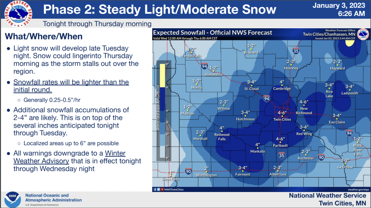 What to expect as snowstorm arrives in full force Tuesday Bring Me