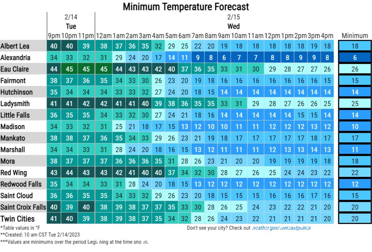 Minnesota weather 'Flash freeze' likely to impact Twin Cities Bring