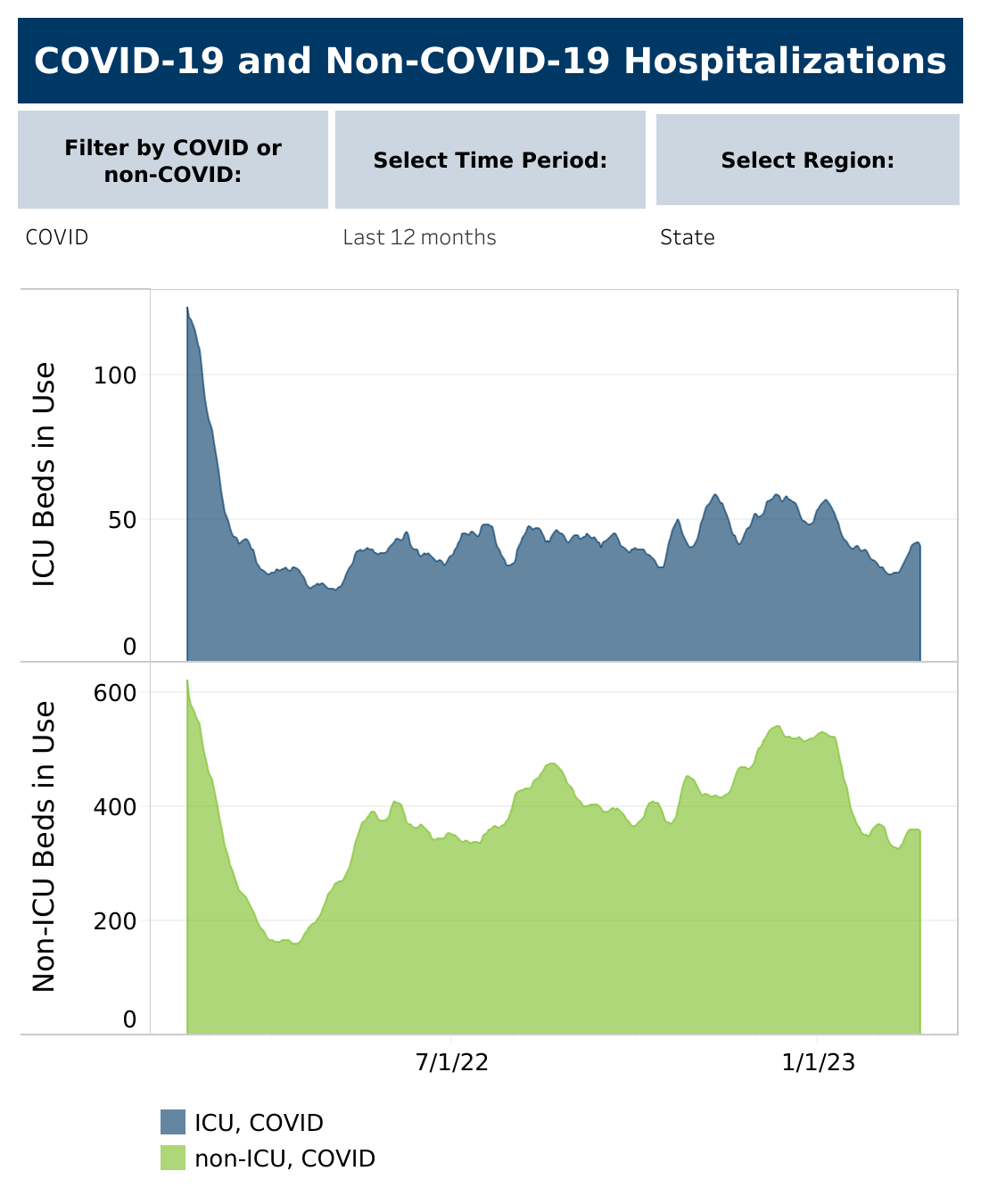 Minnesota's COVID update for the week ending Tuesday, Feb. 21 Bring