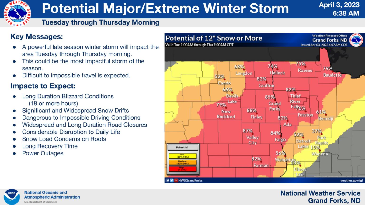 Snowstorm will slam Dakotas, Minnesota with ‘extreme’ impacts - Bring ...