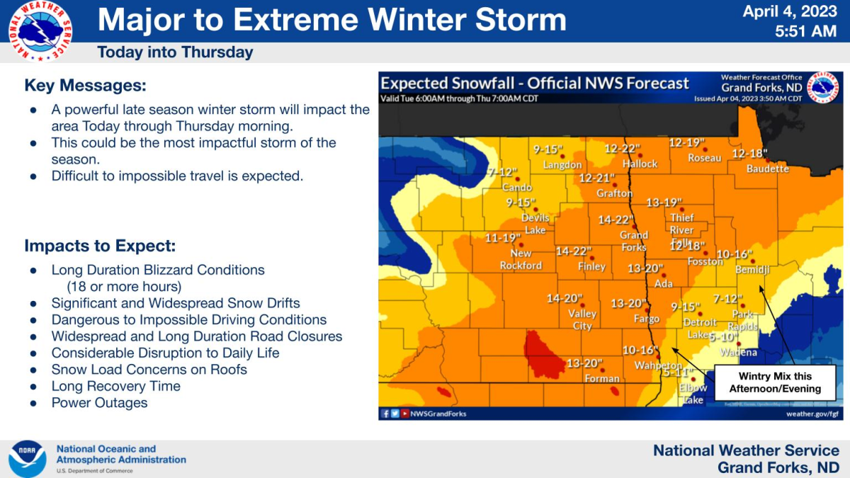 Blizzard in the DakotasMinnesota; thunder in Minneapolis; tornadoes in