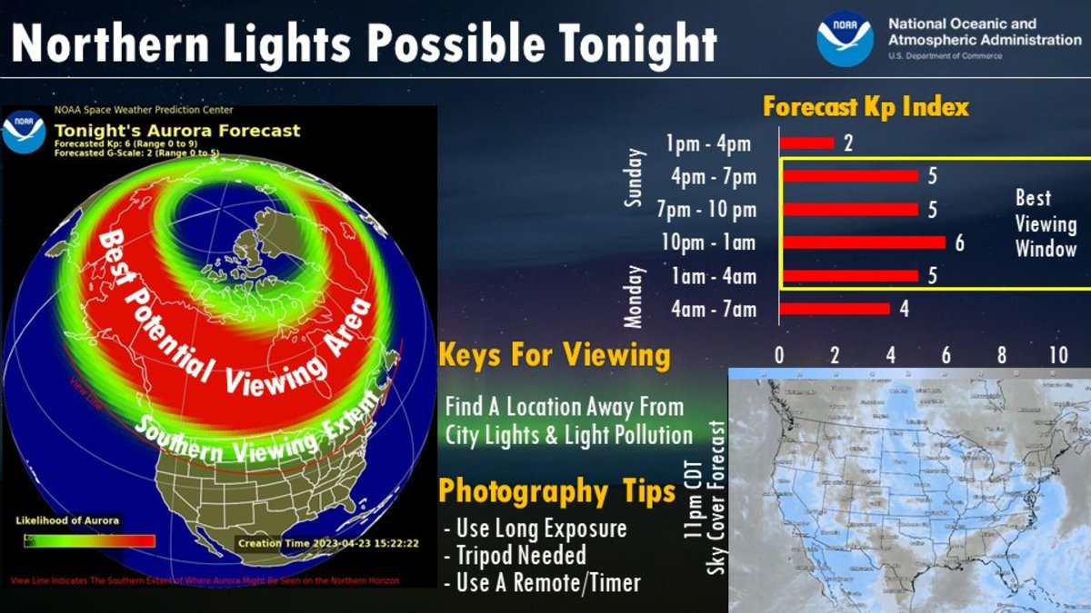 A chance to see the Northern Lights across Minnesota Sunday night