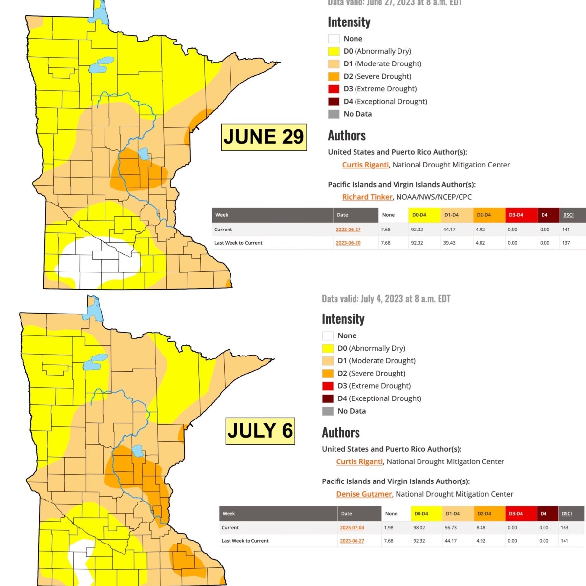 Drought Compare Updated 