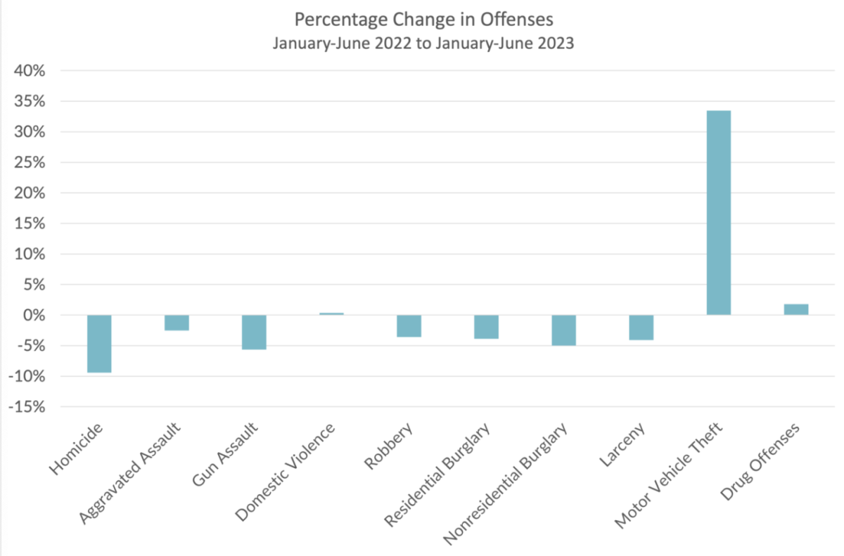 Minneapolis-St. Paul, MN, Crime Rate & Safety