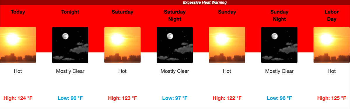 Death Valley's forecast from the National Weather Service