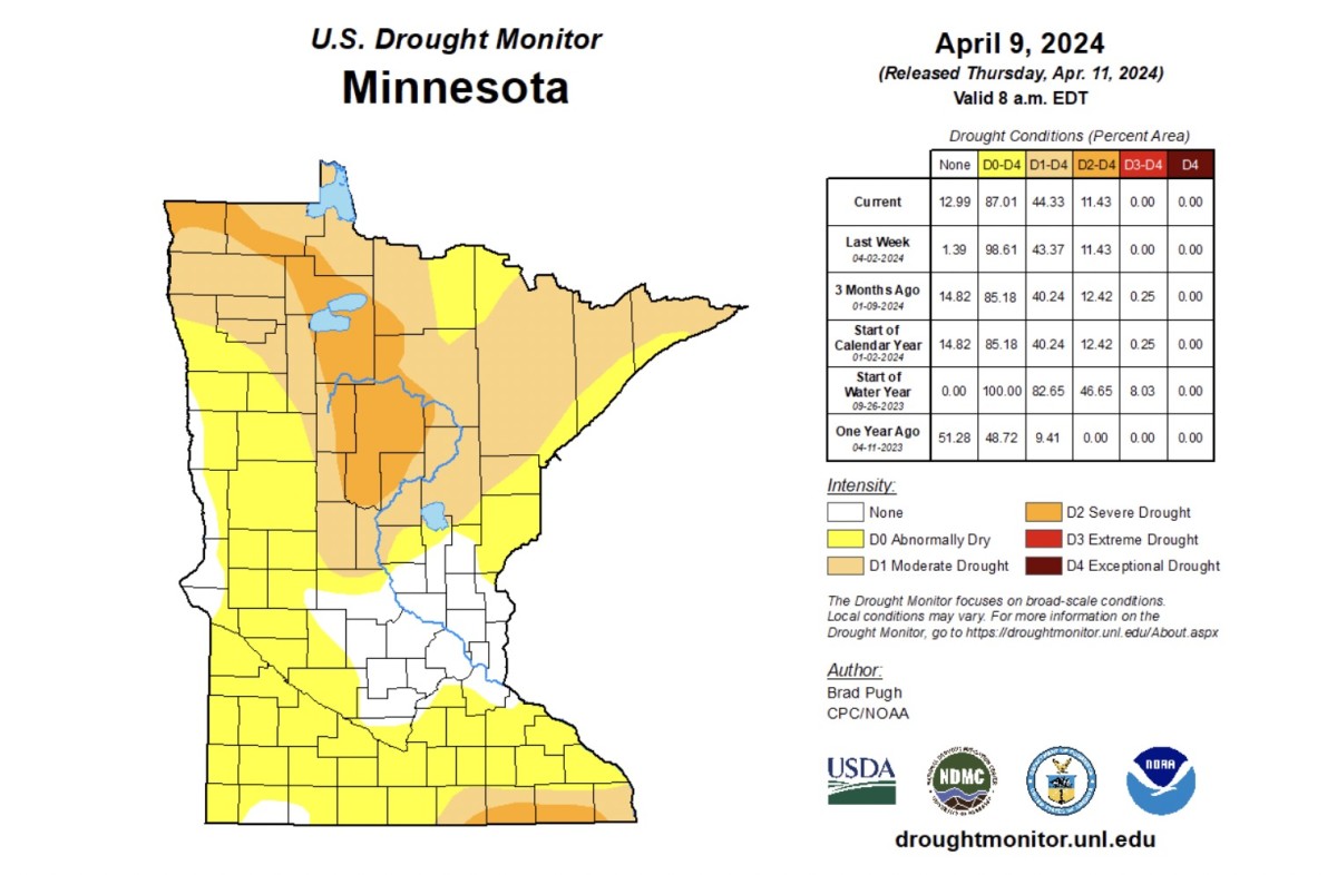 List: Rain totals for Minnesota after Tuesday's downpour - Bring Me The ...