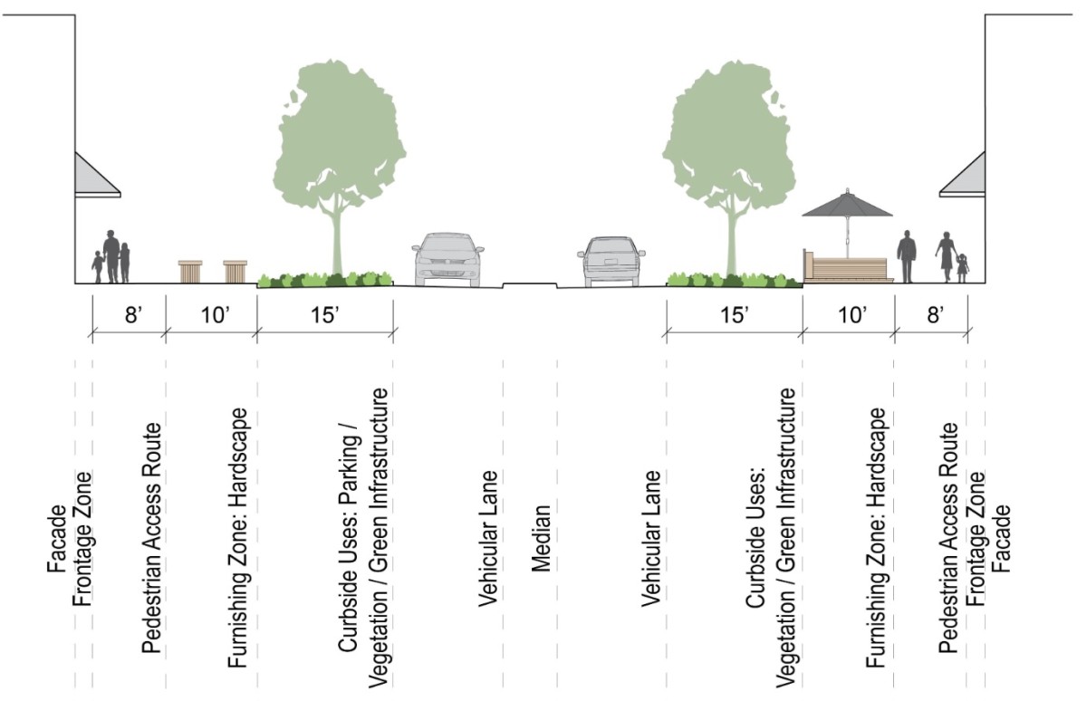 It could be 4 years before the Nicollet Avenue Kmart site is