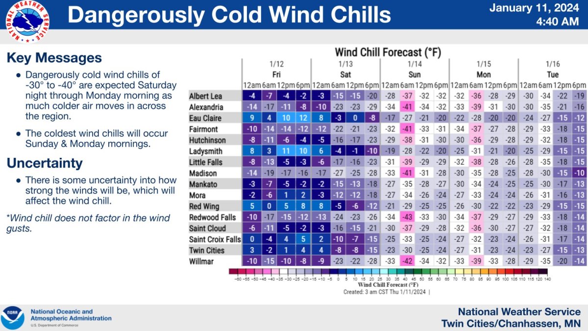 Twin Cities in winter storm watch; 3-5 inches of snow possible from ...