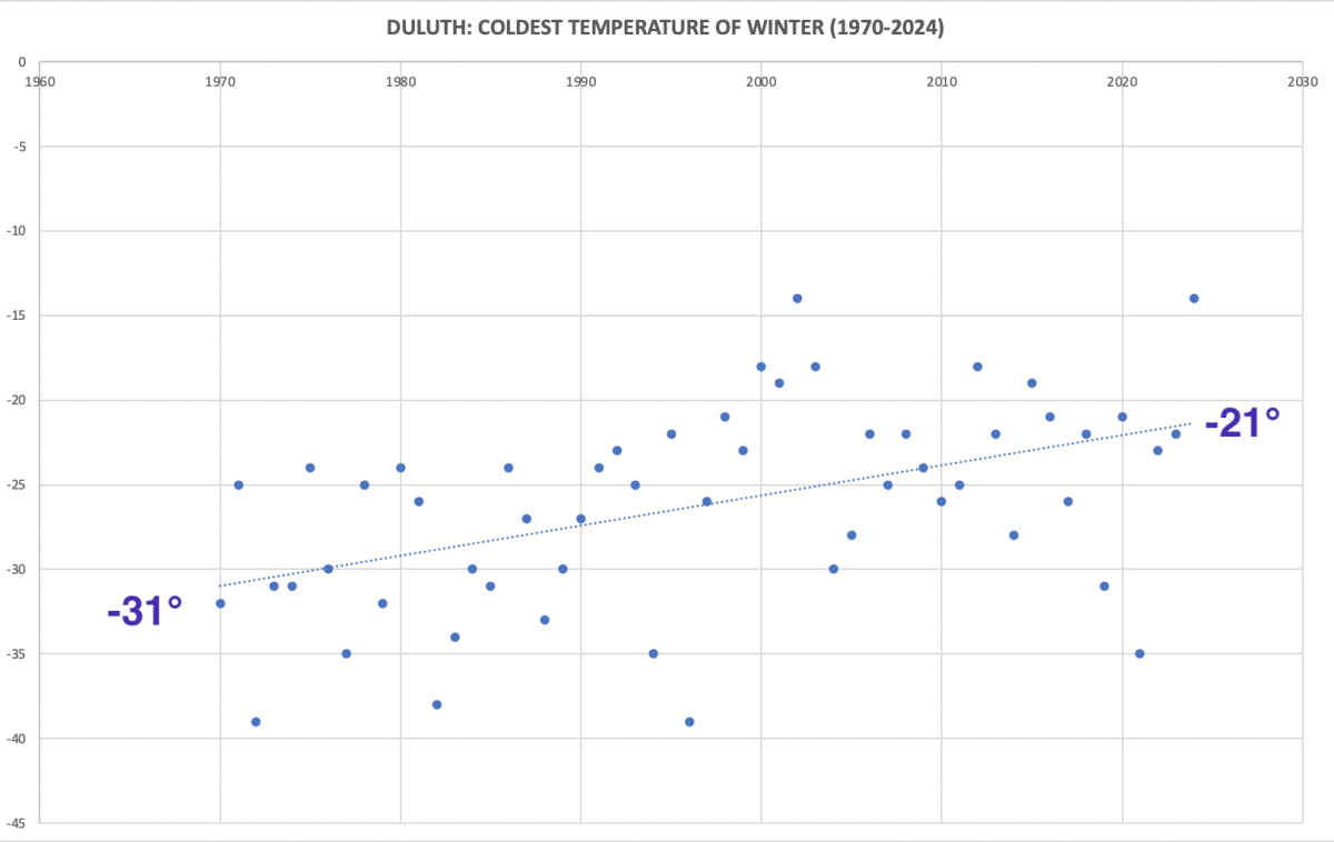 Sven Sundgaard: The cold is getting much warmer - Bring Me The News