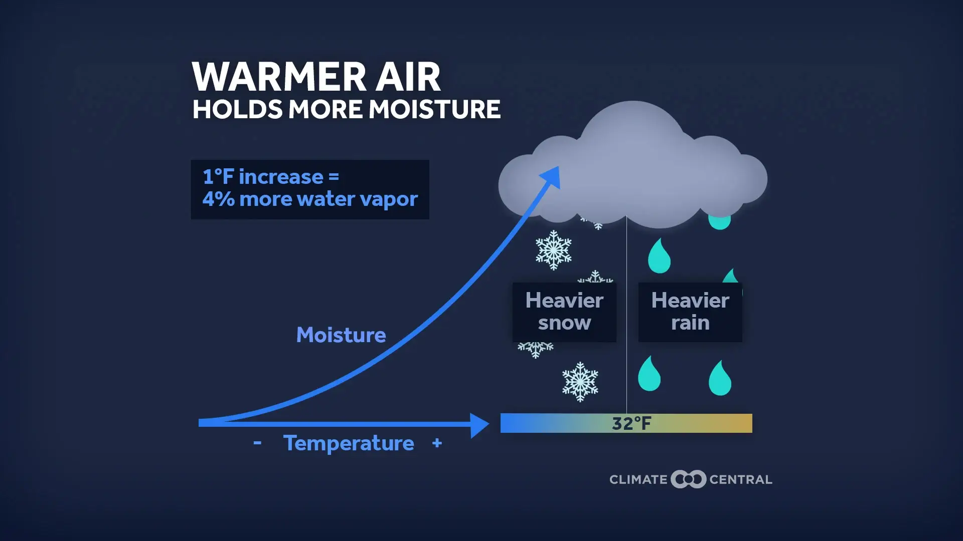 Sven Sundgaard: It’s only a matter of time before the next weather ...
