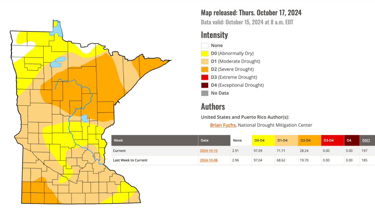 Satellite images show how rapidly Minnesota is parched Bring